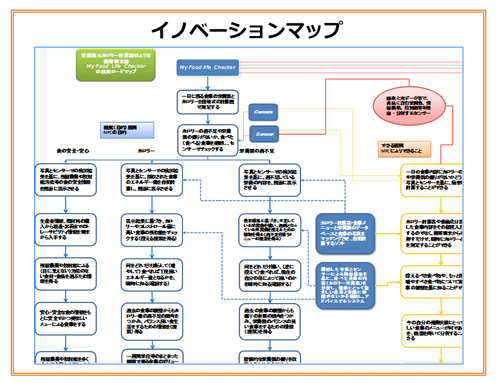 innovation_Map